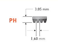 PH
