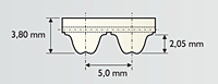 RPP5M